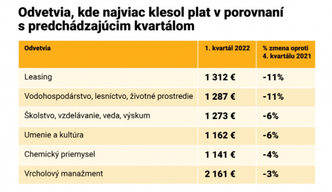 Zdroj: Profesia.sk