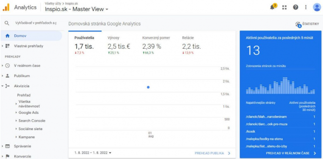 Ukážka, ako vyzerá štatistika v Google Analytics. Zdroj: Vlastné spracovanie