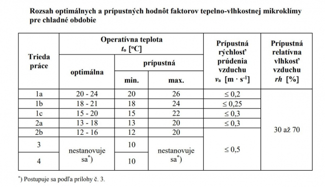 Zdroj: slov-lex.sk - príloha č. 2 k vyhláške MZ SR č. 99/2016 Z. z.