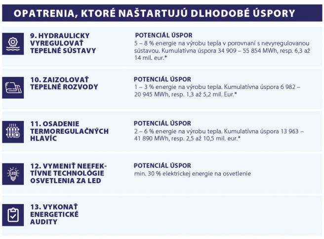 Zdroj: Ministerstvo životného prostredia SR