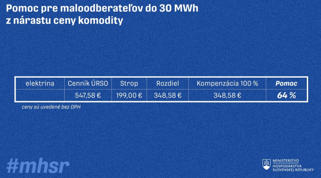 Zdroj: Prehľad pomoci - elektriny, plyn a teplo, mhsr.sk