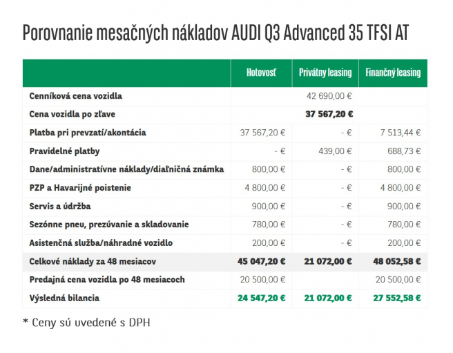 Zdroj: Arval Slovakia