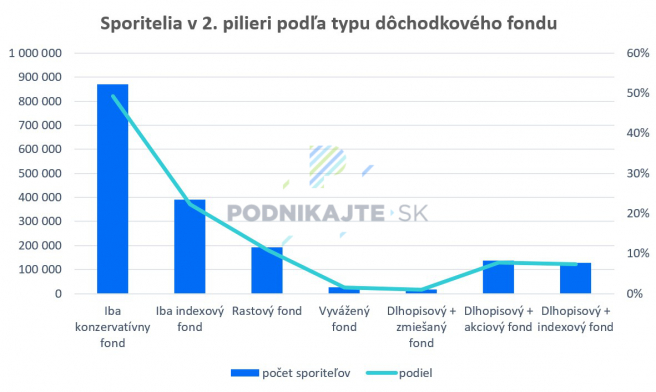 Stav k 31.12.2022. Zdroj: ADSS, vlastné spracovanie