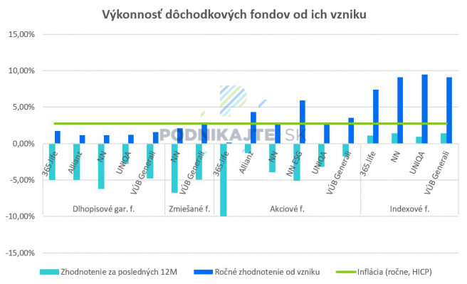 Stav k 24.2.2023. Zdroj: ADSS, NBS, vlastné spracovanie