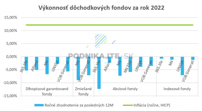 Stav k 31.12.2022. Zdroj: ADSS, NBS, vlastné spracovanie