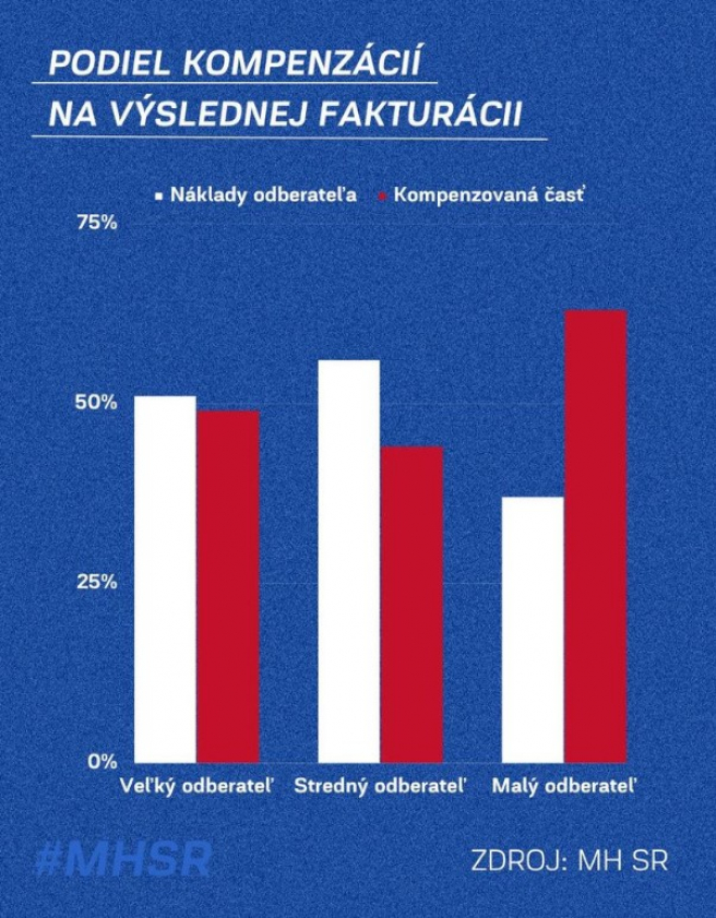 Zdroj: Facebook/Ministerstvo hospodárstva SR