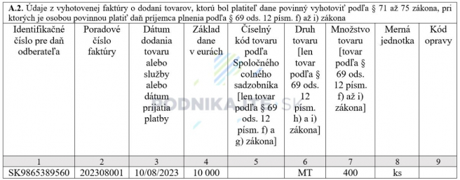 Zdroj: Vlastné spracovanie