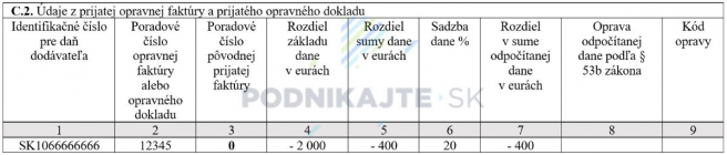 Zdroj: Vlastné spracovanie