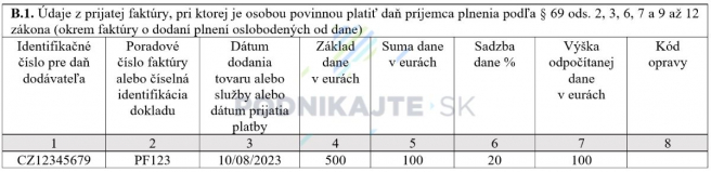 Zdroj: Vlastné spracovanie