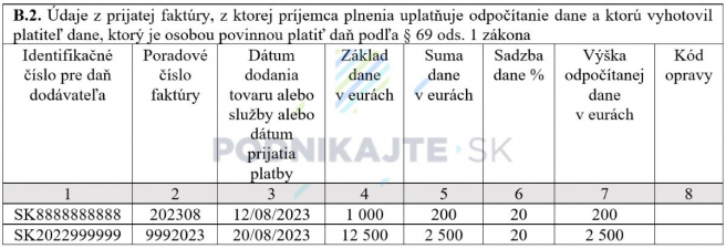 Zdroj: Vlastné spracovanie