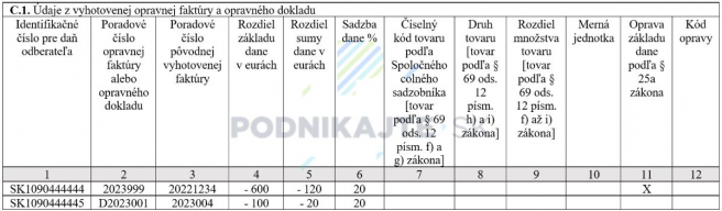 Zdroj: Vlastné spracovanie