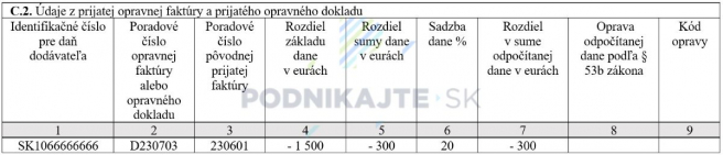 Zdroj: Vlastné spracovanie