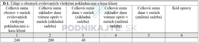 Zdroj: Vlastné spracovanie