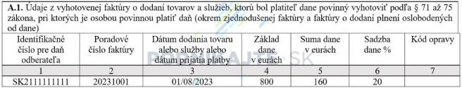 Zdroj: Vlastné spracovanie