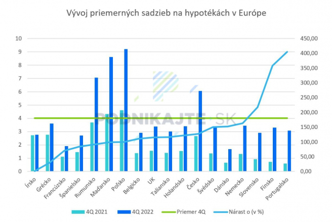 Zdroj: statista.com, vlastné spracovanie