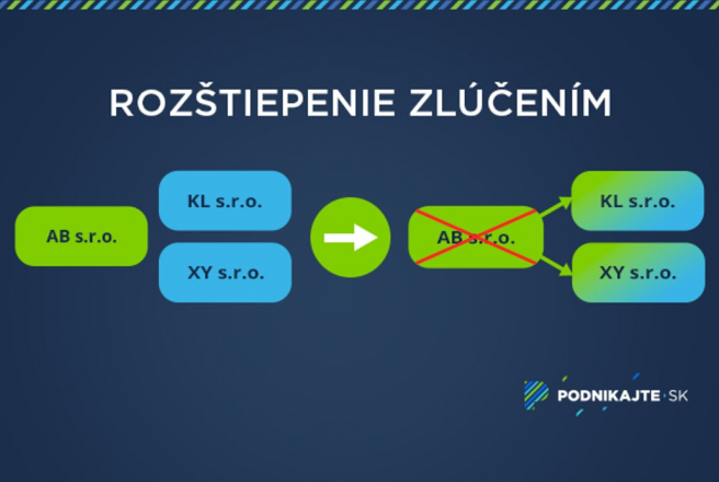 Zdroj: Vlastné spracovanie