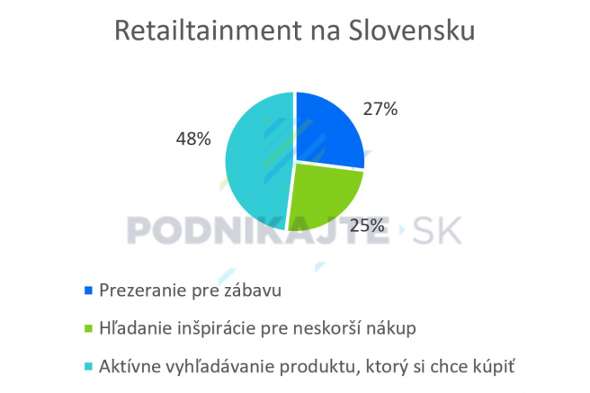 Zdroj: Vlastné spracovanie na základe prezentácie F. Štrupla