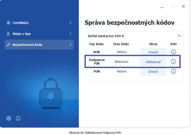 Zdroj: Príručka eID Klient na eidas.minv.sk