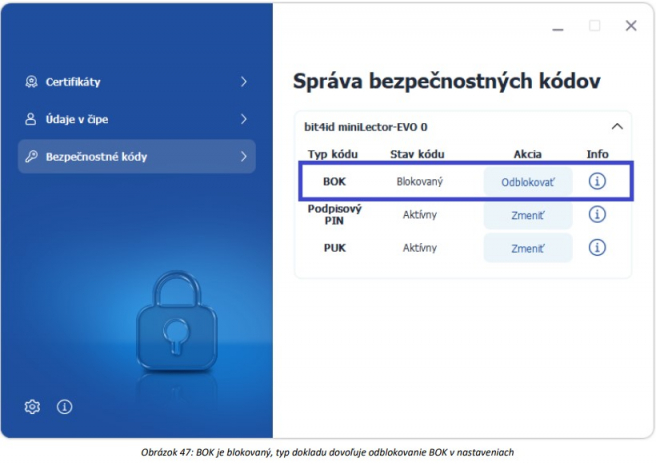 Zdroj: Príručka eID Klient na eidas.minv.sk