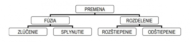 Zdroj: Finančné riaditeľstvo SR