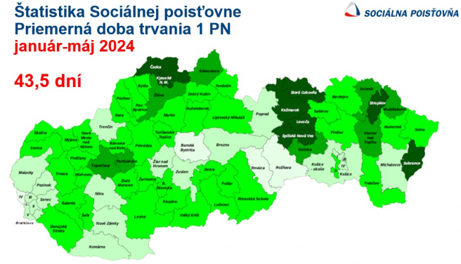 Zdroj: Prezentácia Sociálnej poisťovne