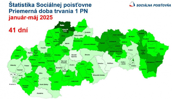 Zdroj: Prezentácia Sociálnej poisťovne