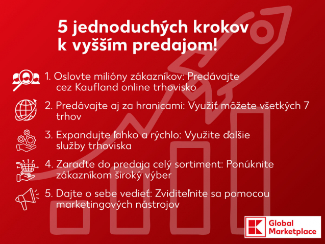 Najsilnejšia predvianočná sezóna: 5 krokov k vyšším tržbám