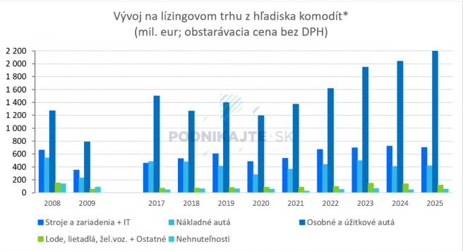 *Bez Porsche FS a Scania Fin. (vypovedateľnosť údajov je 89 %). Zdroj: ALS