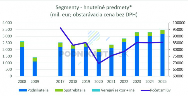 *Bez Porsche FS a Scania Fin. (vypovedateľnosť údajov je 89 %). Zdroj: ALS