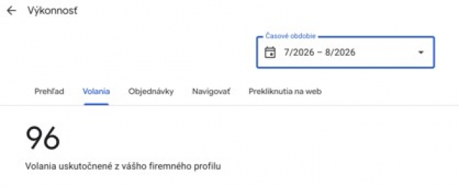 Ukážka konverzií z Google Maps pre volania v období júl – august 2026. /br><Zdroj: Podnikajte.sk