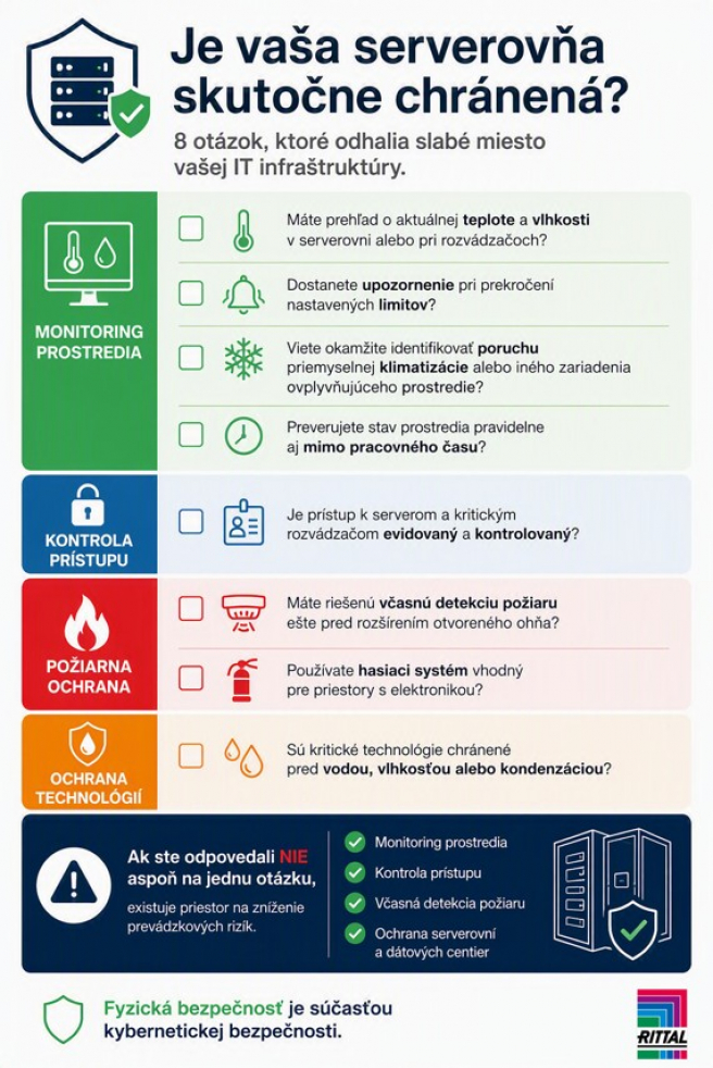 Infografika s checklistom fyzickej bezpečnosti serverovne: 8 otázok o monitoringu teploty a vlhkosti, kontrole prístupu, detekcii požiaru, hasiacom systéme a ochrane pred vodou a kondenzáciou.  </br>Zdroj: Rittal
