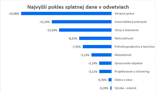 Zdroj: FinStat